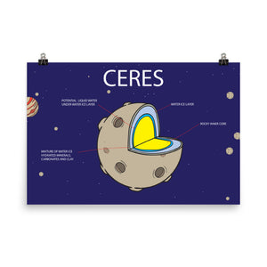 ASB - Inside of Ceres Poster